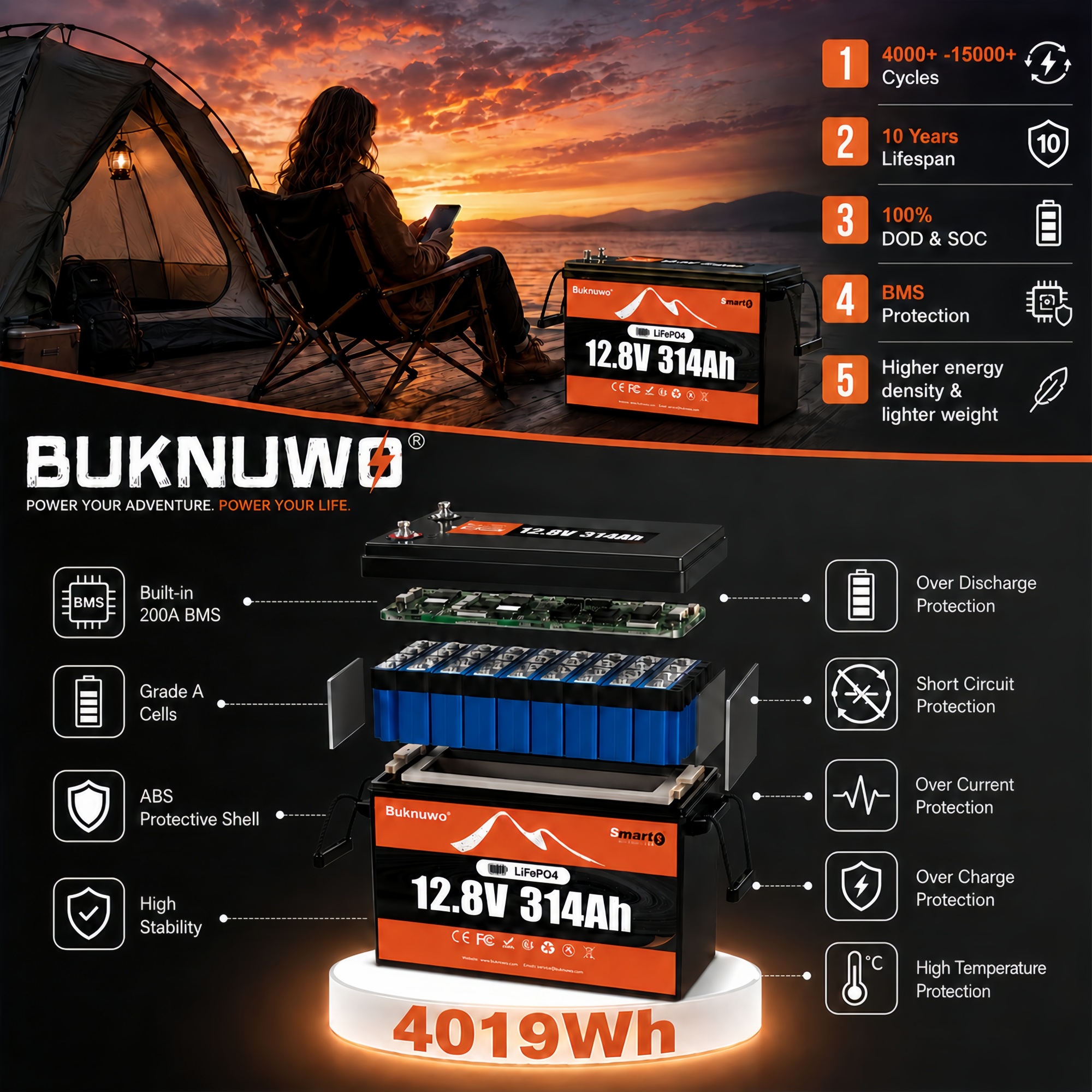 Smart Home Outdoor - Smart 12V/12.8V 314Ah Bluetooth LiFePO4 Lithium