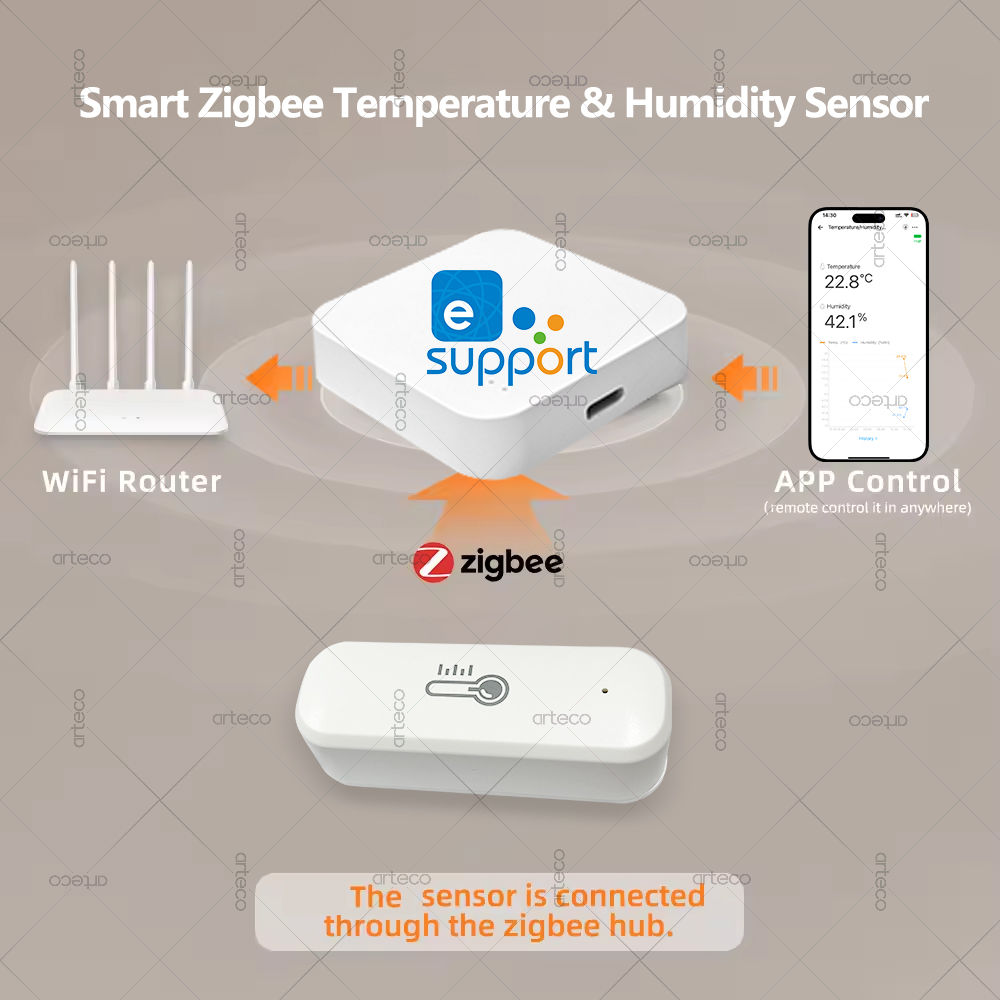 Zigbee Temperature And Humidit - Smart Home Energy Monitor recensie en prijs
