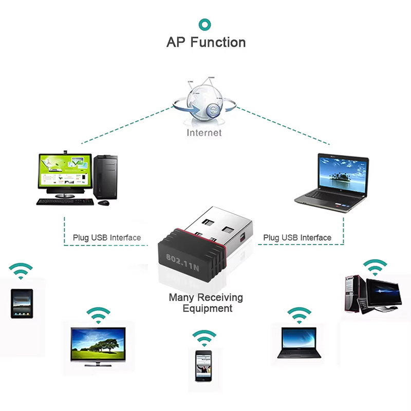 2.4Ghz Wireless Mini USB WiFi  - Smart Home For Pc recensie en prijs