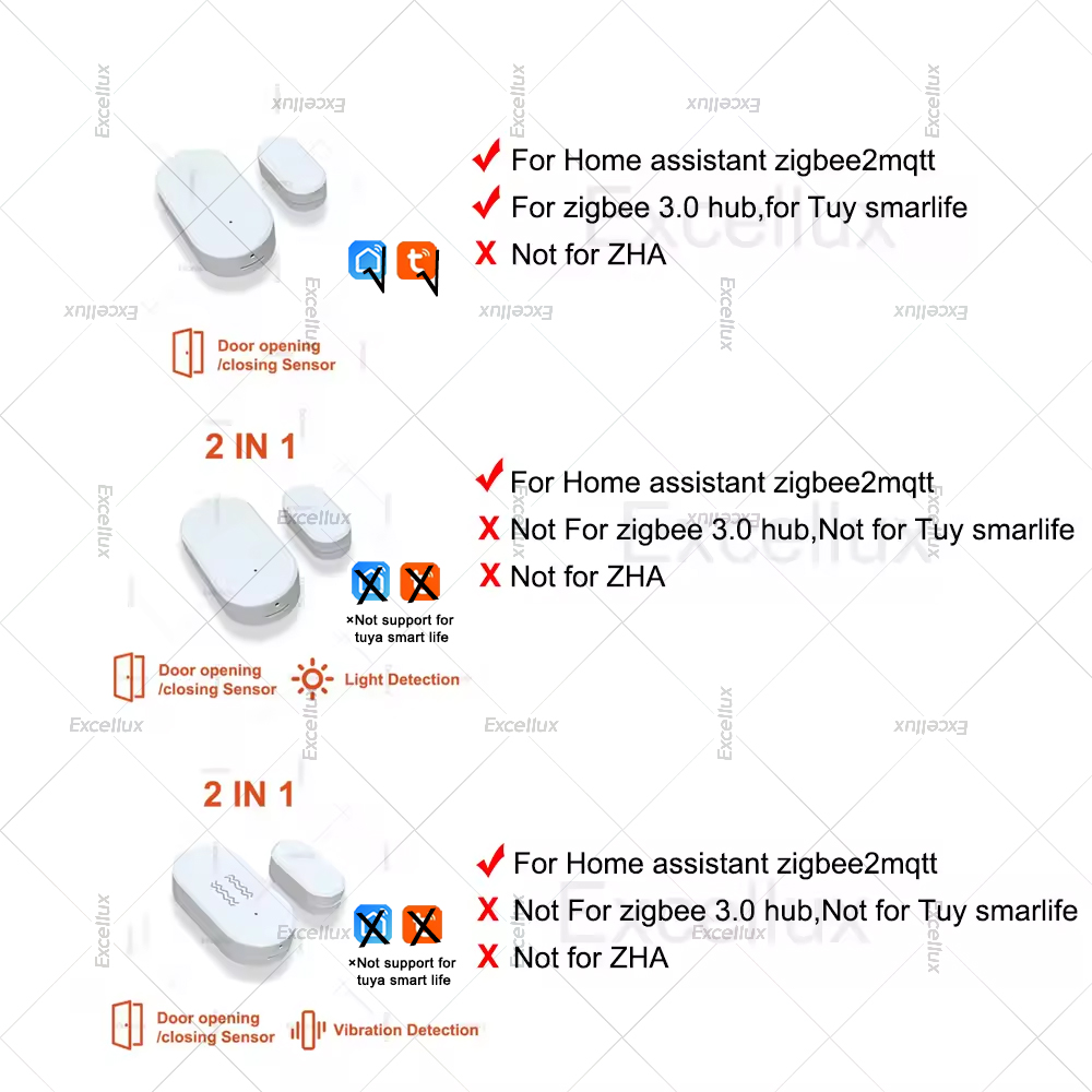 Zigbee 3.0 Door Window Sensor  - Smart Home Security recensie en prijs