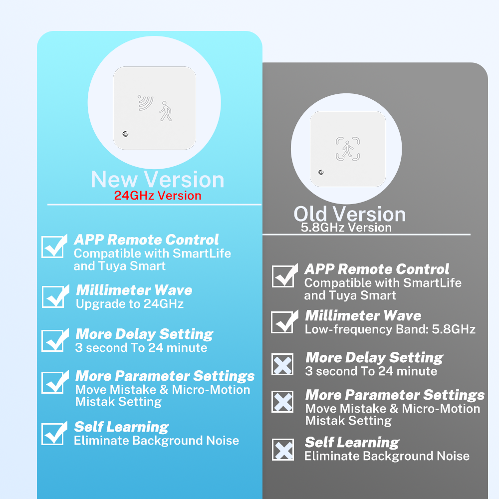 Tuya Zigbee WiFi  Human Presen - Smart Home Outdoor recensie en prijs