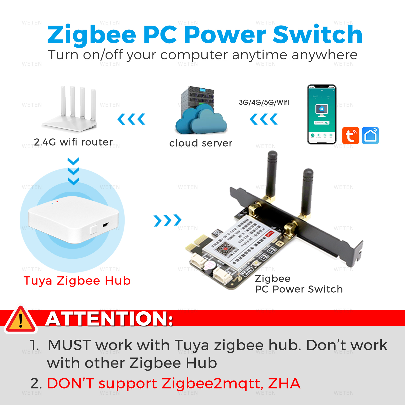 Tuya Zigbee Computer Power Res - Smart Home For Pc recensie en prijs