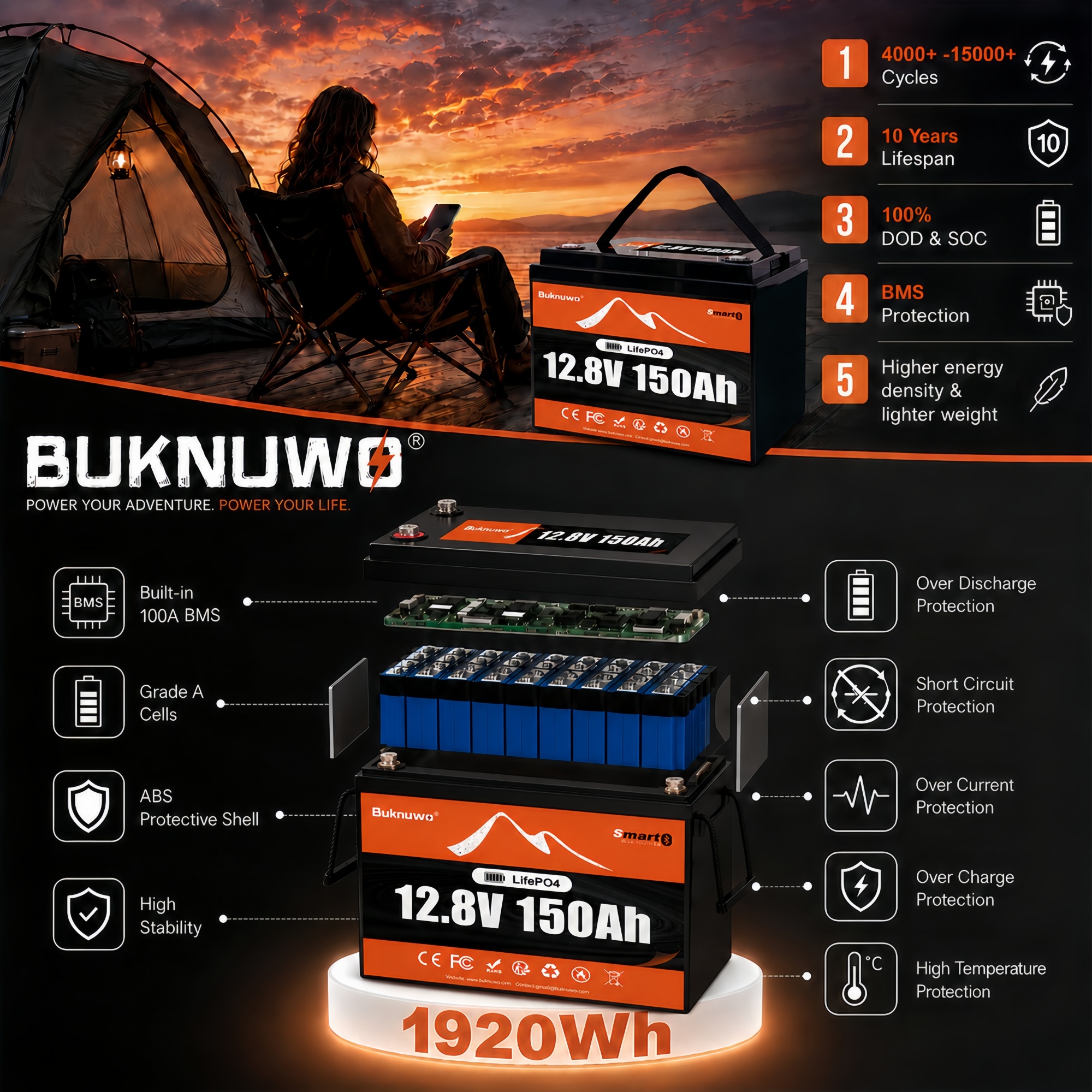 Smart 12V/12.8V 150Ah Bluetoot - Smart Home Outdoor recensie en prijs