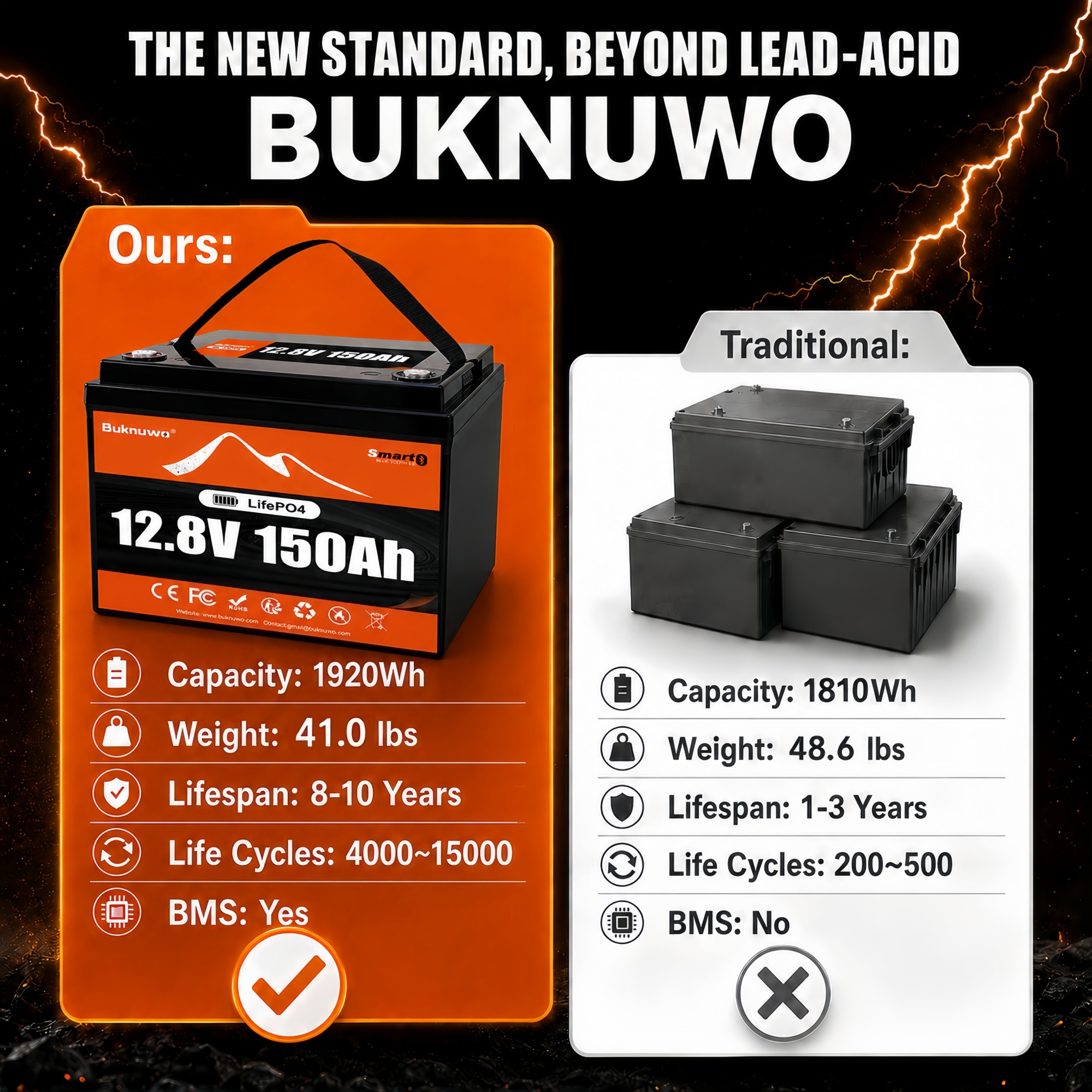 Smart 12V/12.8V 150Ah Bluetoot - Smart Home Outdoor recensie en prijs