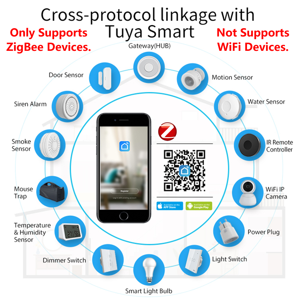 HomeKit ZigBee Gateway Hub Sma - Smart Home Zigbee Gateway recensie en prijs