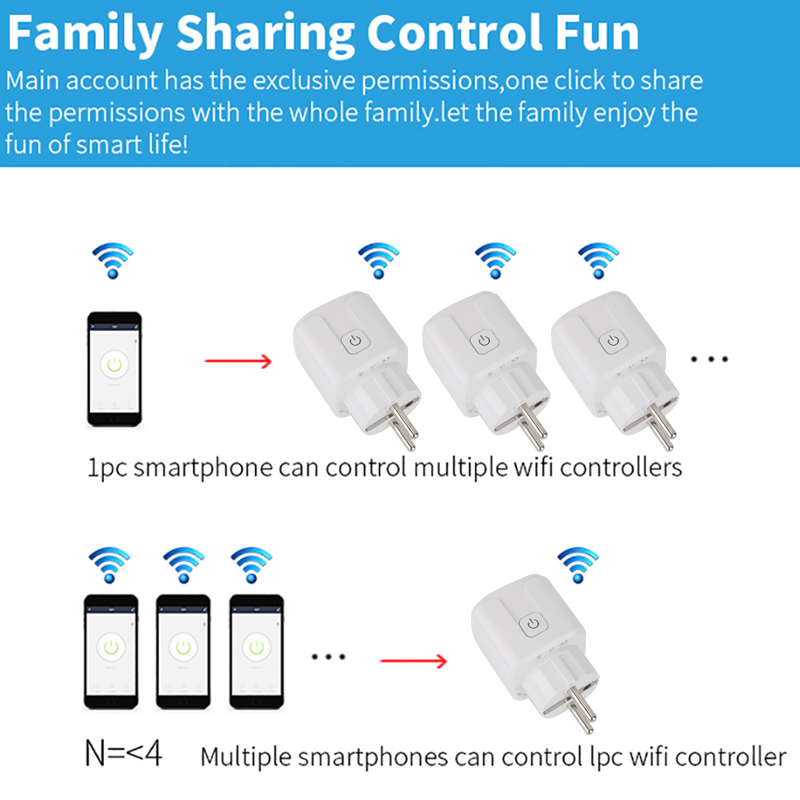 Tuya Wifi Plug 20A Smart Socke - Smart Home Energy Monitor recensie en prijs