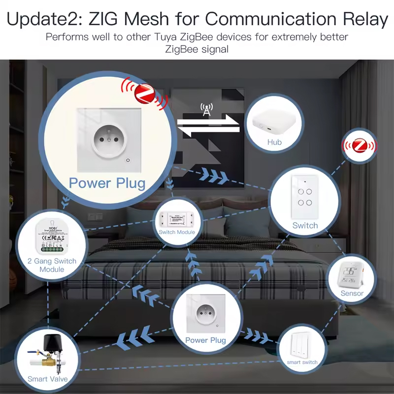 MOES 16A Tuya WiFi/ZigBee Smar - Smart Home Energy Monitor recensie en prijs