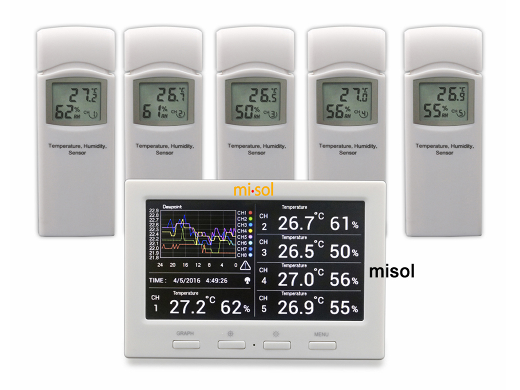 MISOL 1 Unit of Wireless Weath - Smart Home Pc recensie en prijs