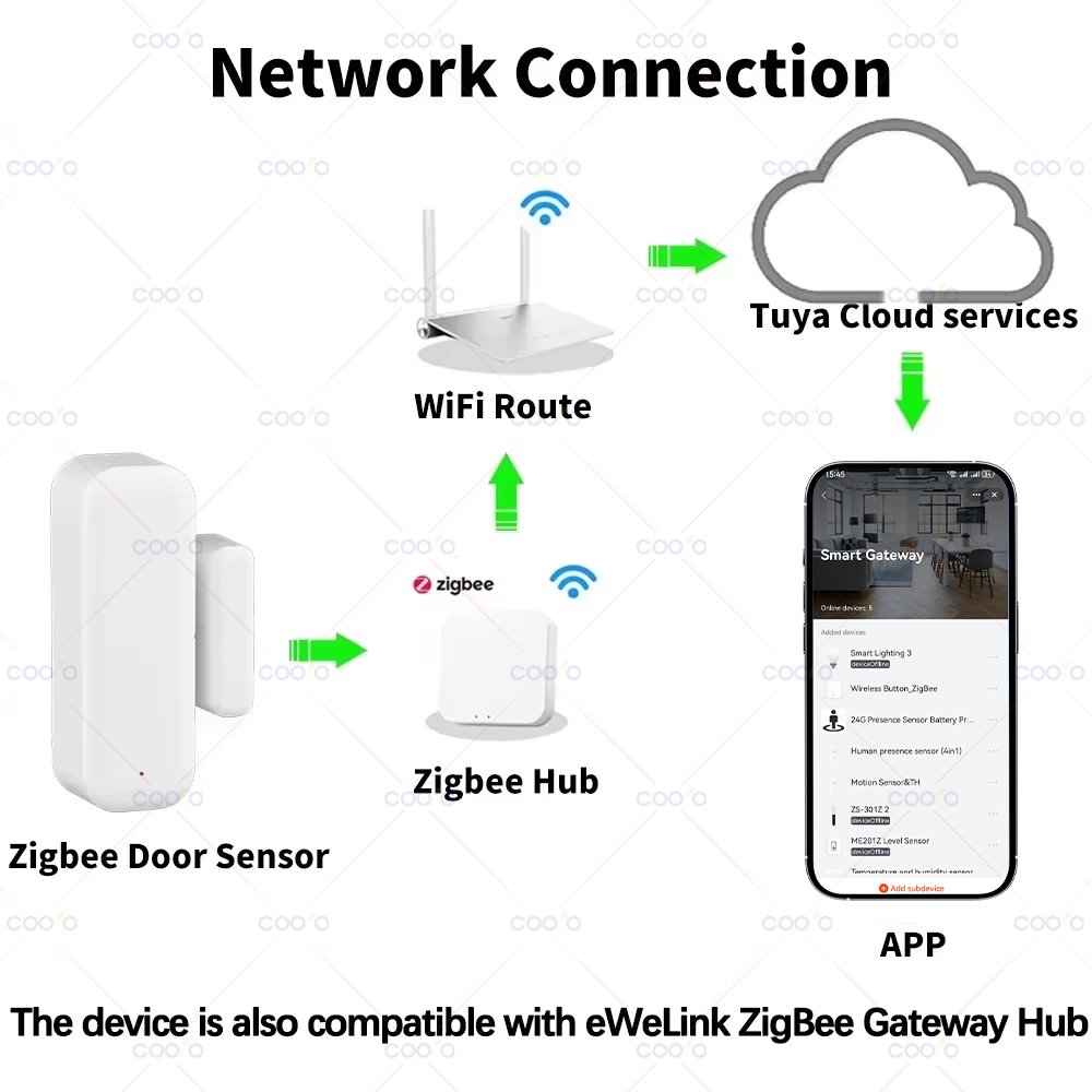 Zigbee 3.0 Door Window Sensor  - Smart Home Zigbee Gateway recensie en prijs