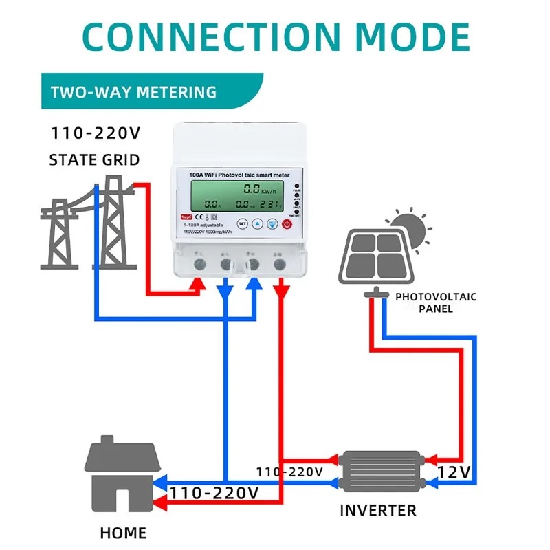4P 1-100A WiFi Photovoltaic Sm - Smart Home Energy Monitor recensie en prijs