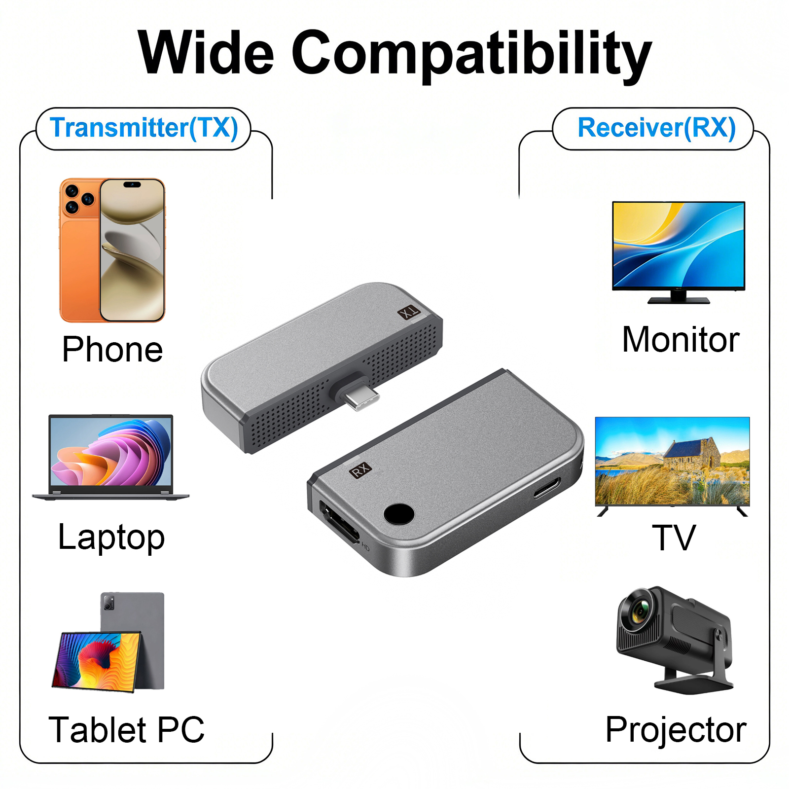 2-in-1 Type C Wireless HDMI Tr - Smart Home For Pc recensie en prijs