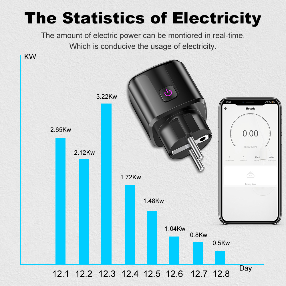 Tuya Smart 20A EU Plug WiFi+Bl - Smart Home Energy Monitor recensie en prijs