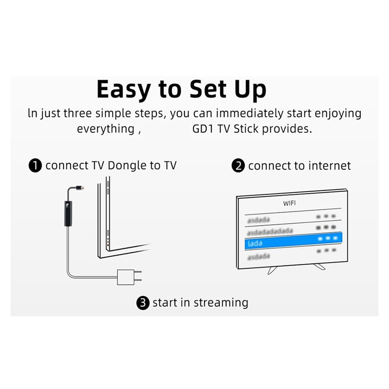 GD1 Android 11.0 TV ATV Quad C - Smart Home Control recensie en prijs