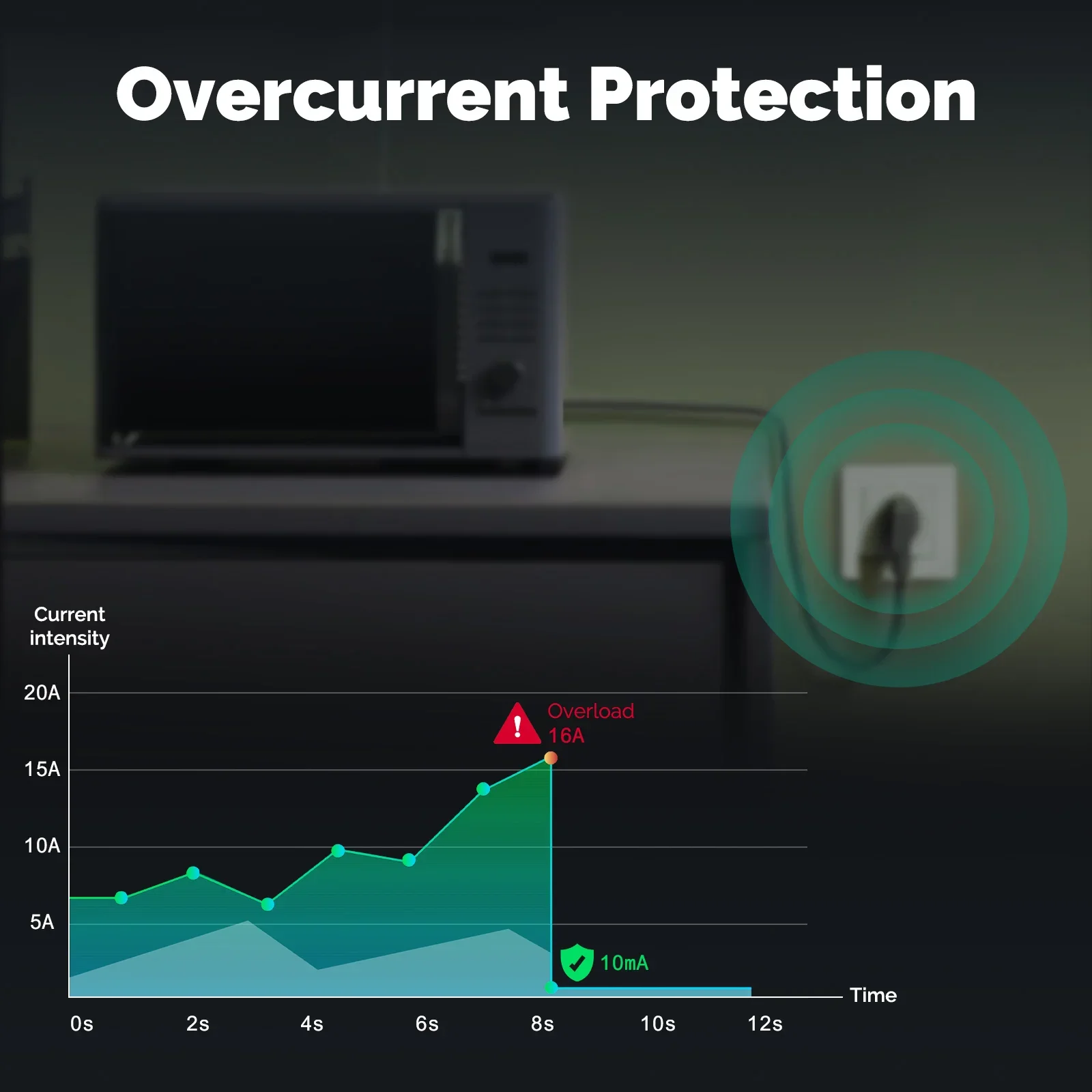 MOES Tuya ZigBee Smart Socket  - Smart Home Energy Monitor recensie en prijs
