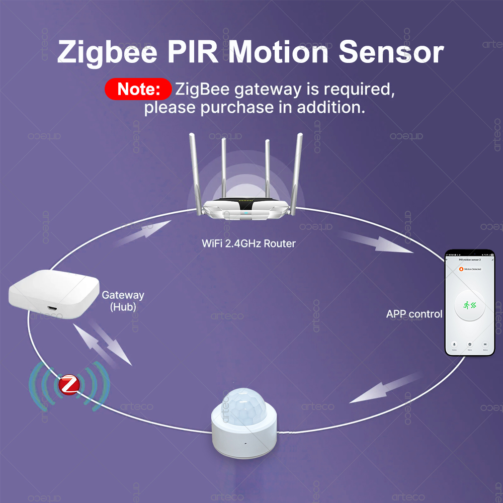 Zigbee 3.0 Mini PIR Motion Sen - Smart Home Zigbee Gateway recensie en prijs