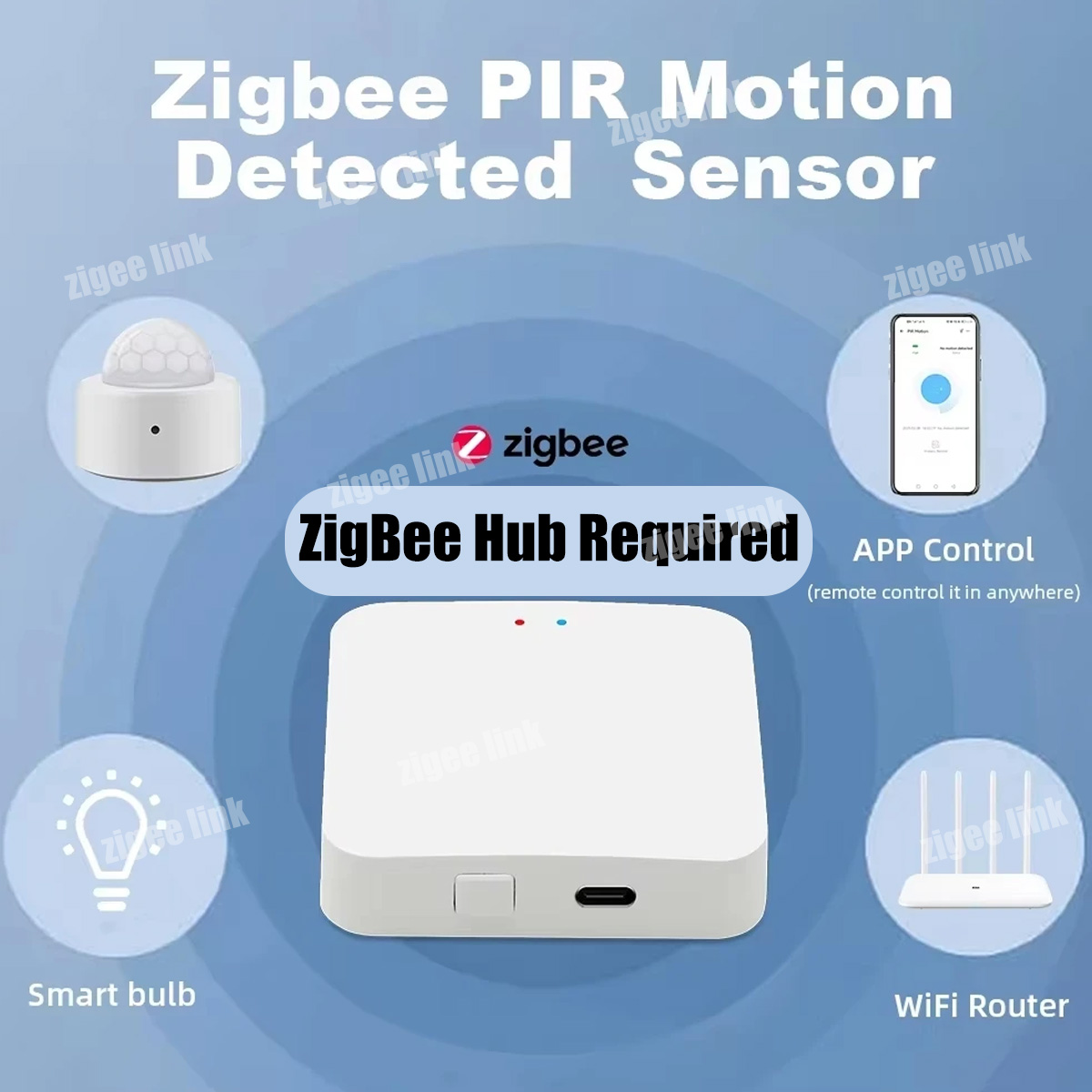 ZigBee 3.0 PIR Motion Sensor W - Smart Home Zigbee Gateway recensie en prijs