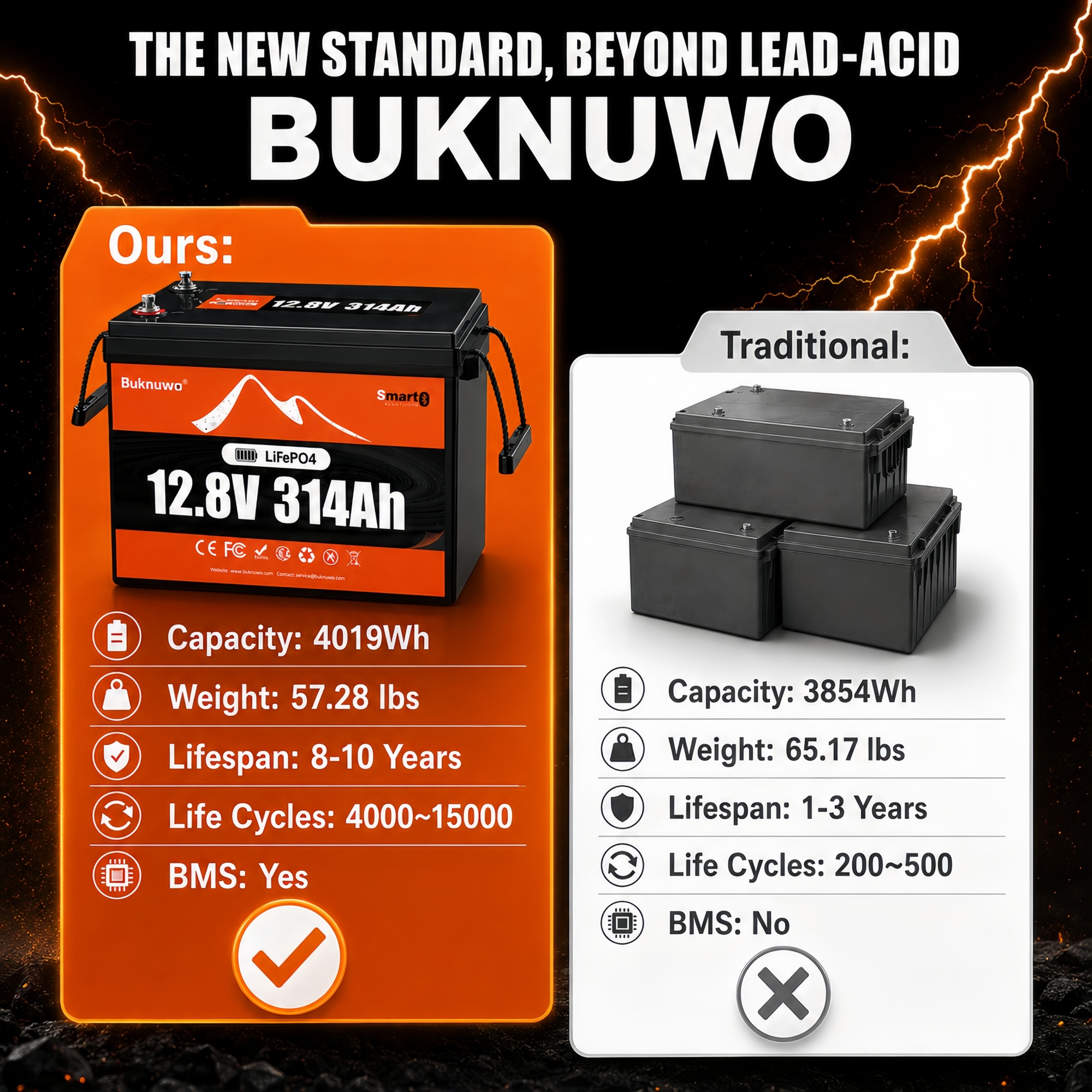 Smart 12V/12.8V 314Ah Bluetoot - Smart Home Outdoor recensie en prijs