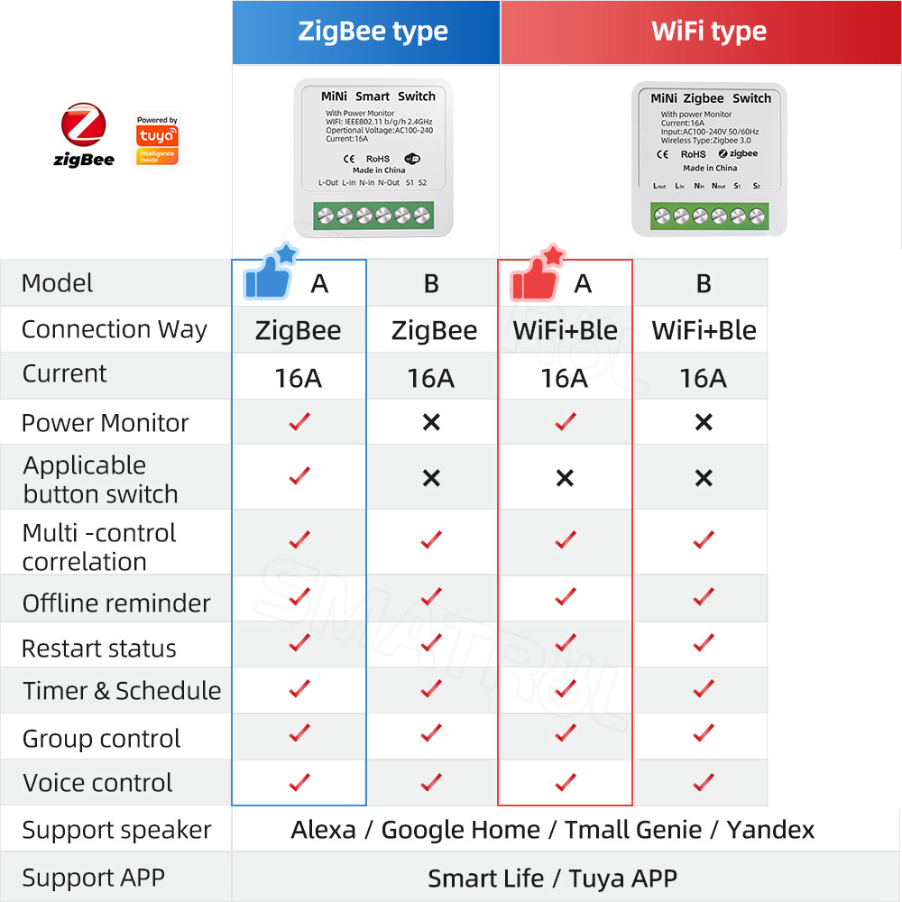 Zigbee / WiFi Smart Switch wit - Smart Home Utilities recensie en prijs
