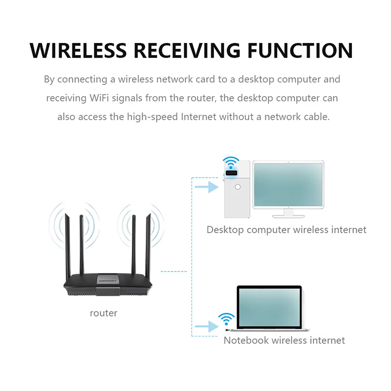 USB WIFI 6 Adapter RTL8188 Net - Smart Home For Pc recensie en prijs