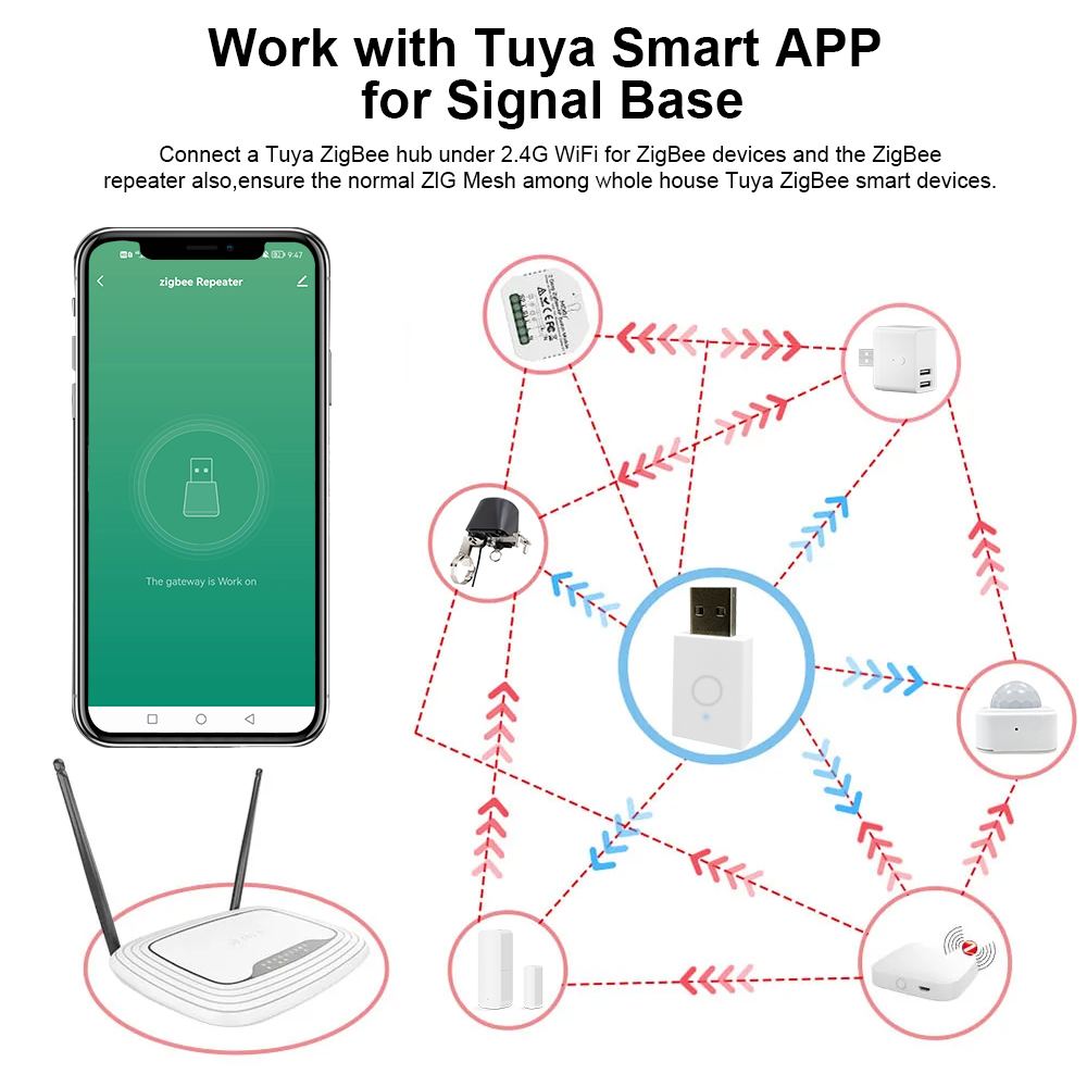 ZigBee Signal Repeater Tuya Sm - Smart Home Villa recensie en prijs